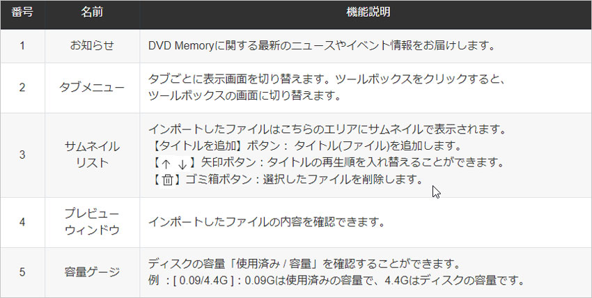 製品画面の説明