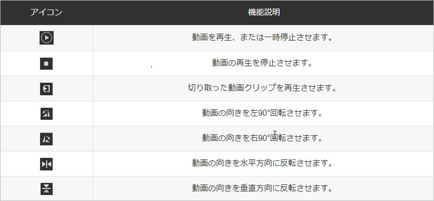 ビデオ回転